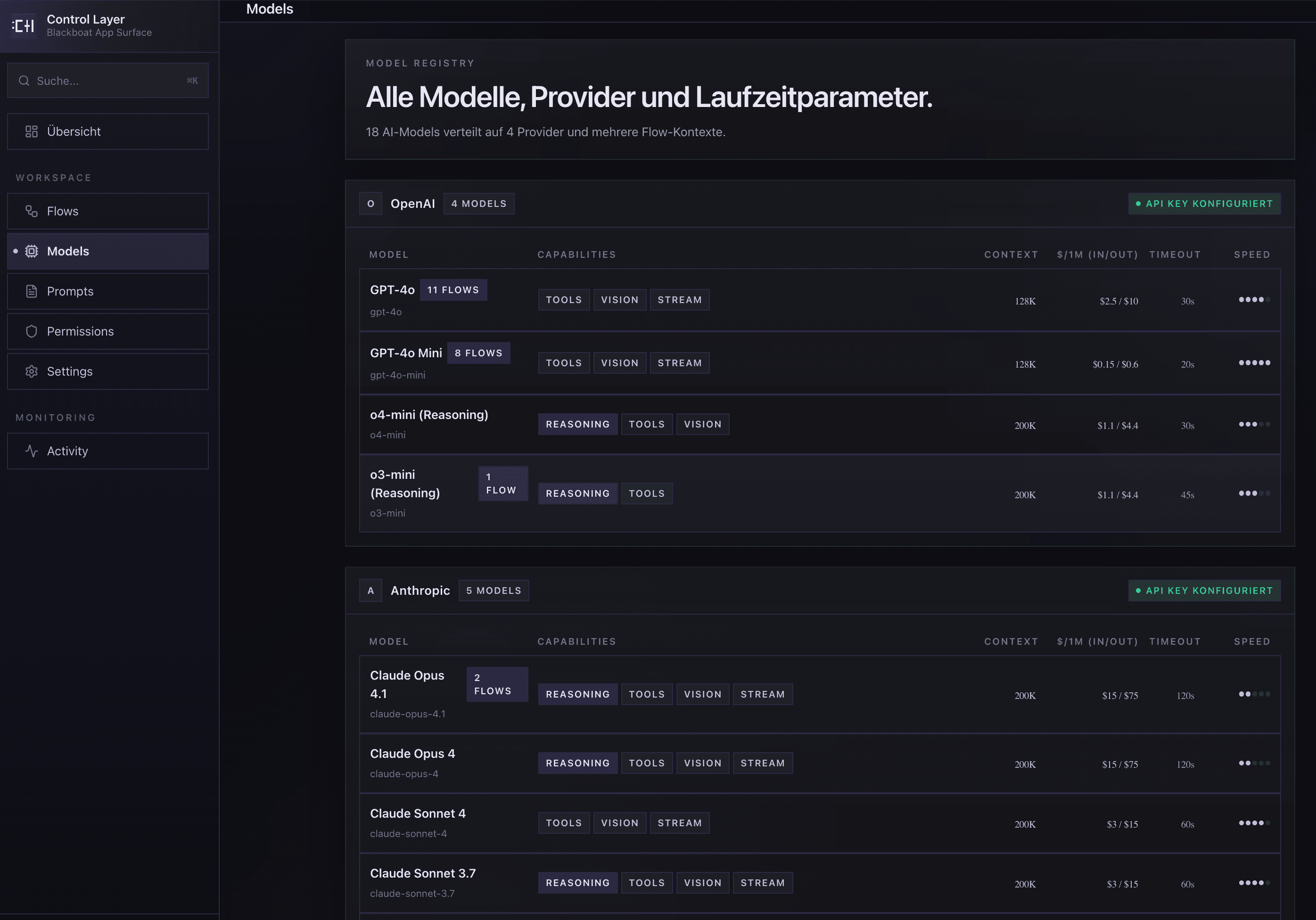 Control Layer Model Registry